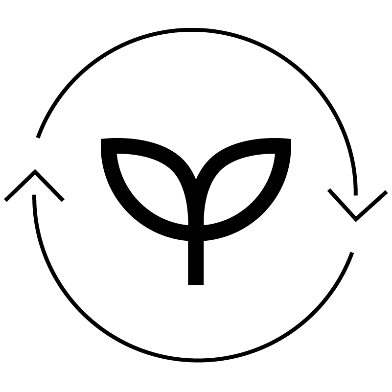 Miljø